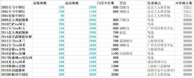 ”北京时间12月14日凌晨4点，欧冠小组赛，米兰将在客场对阵纽卡斯尔，这场比赛将决定米兰下半赛季上继续参加欧冠，还是参加欧联，还是欧冠被淘汰。